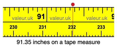 91.35 inches on a tape measure