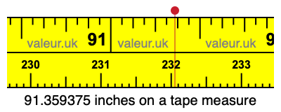 91.359375 inches on a tape measure 91.359375 inches on a tape measure