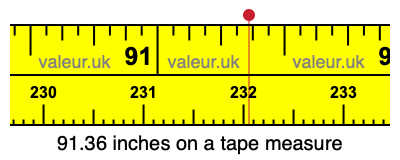 91.36 inches on a tape measure 91.36 inches on a tape measure
