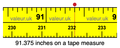 91.375 inches on a tape measure 91.375 inches on a tape measure