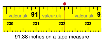 91.38 inches on a tape measure