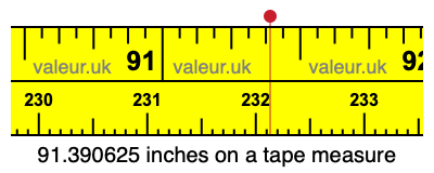 91.390625 inches on a tape measure 91.390625 inches on a tape measure