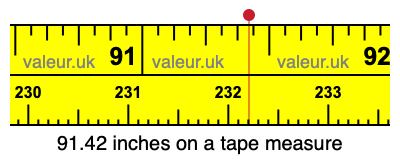 91.42 inches on a tape measure 91.42 inches on a tape measure