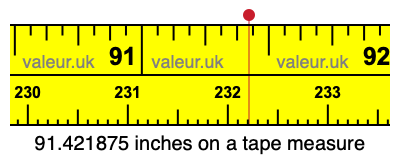 91.421875 inches on a tape measure 91.421875 inches on a tape measure