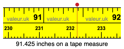91.425 inches on a tape measure