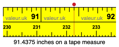 91.4375 inches on a tape measure 91.4375 inches on a tape measure