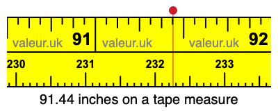 91.44 inches on a tape measure 91.44 inches on a tape measure