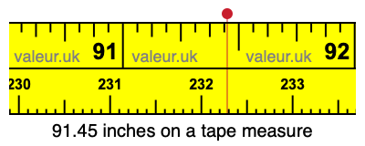 91.45 inches on a tape measure