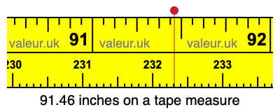 91.46 inches on a tape measure