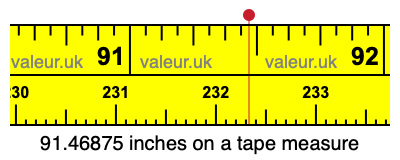 91.46875 inches on a tape measure