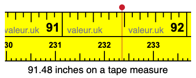 91.48 inches on a tape measure 91.48 inches on a tape measure