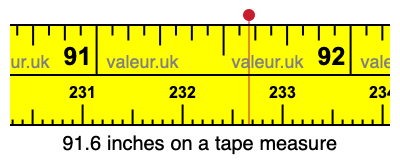 91.6 inches on a tape measure