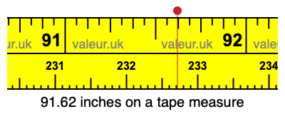 91.62 inches on a tape measure 91.62 inches on a tape measure
