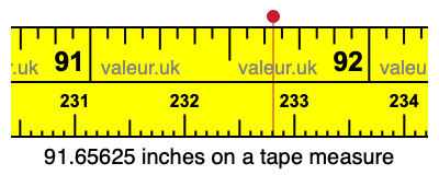 91.65625 inches on a tape measure 91.65625 inches on a tape measure