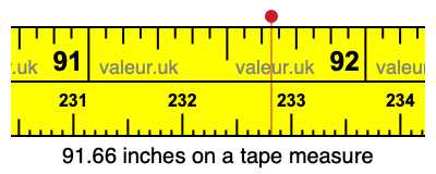 91.66 inches on a tape measure