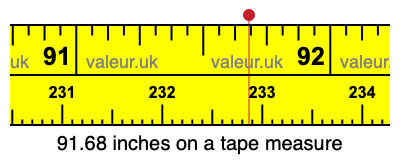 91.68 inches on a tape measure 91.68 inches on a tape measure