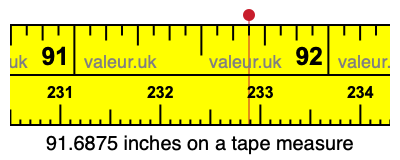 91.6875 inches on a tape measure 91.6875 inches on a tape measure