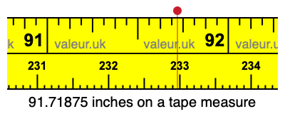 91.71875 inches on a tape measure 91.71875 inches on a tape measure