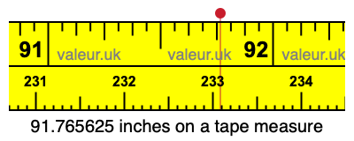 91.765625 inches on a tape measure 91.765625 inches on a tape measure