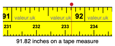 91.82 inches on a tape measure 91.82 inches on a tape measure