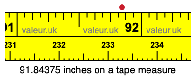 91.84375 inches on a tape measure 91.84375 inches on a tape measure