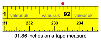 91.86 inches on a tape measure 91.86 inches on a tape measure