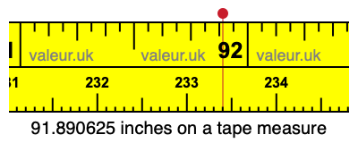 91.890625 inches on a tape measure 91.890625 inches on a tape measure