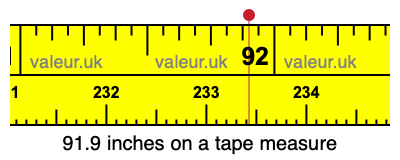 91.9 inches on a tape measure 91.9 inches on a tape measure