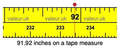 91.92 inches on a tape measure 91.92 inches on a tape measure