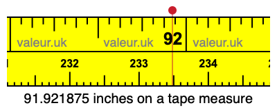 91.921875 inches on a tape measure 91.921875 inches on a tape measure