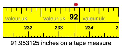 91.953125 inches on a tape measure 91.953125 inches on a tape measure