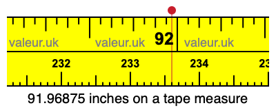 91.96875 inches on a tape measure