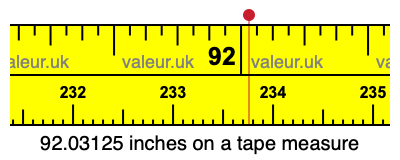 92.03125 inches on a tape measure 92.03125 inches on a tape measure