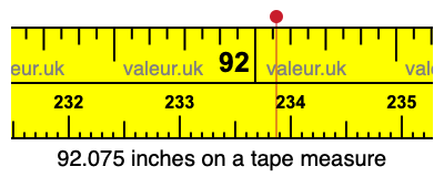 92.075 inches on a tape measure