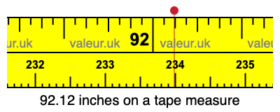 92.12 inches on a tape measure 92.12 inches on a tape measure