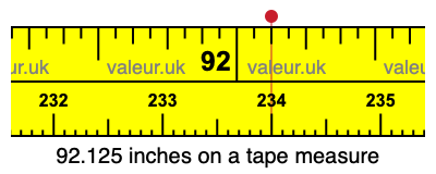 92.125 inches on a tape measure 92.125 inches on a tape measure