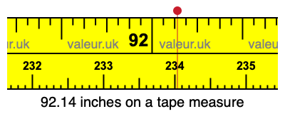 92.14 inches on a tape measure 92.14 inches on a tape measure