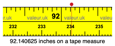 92.140625 inches on a tape measure 92.140625 inches on a tape measure