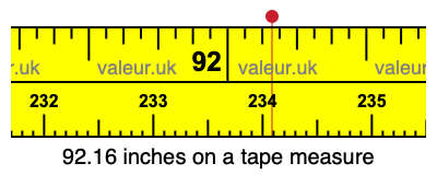 92.16 inches on a tape measure 92.16 inches on a tape measure
