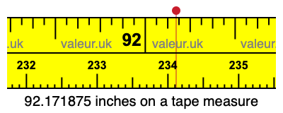92.171875 inches on a tape measure 92.171875 inches on a tape measure