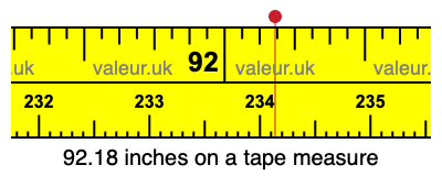 92.18 inches on a tape measure 92.18 inches on a tape measure