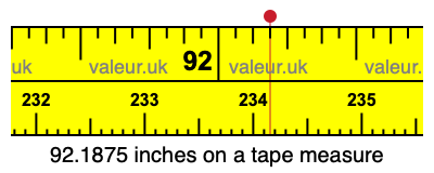 92.1875 inches on a tape measure 92.1875 inches on a tape measure