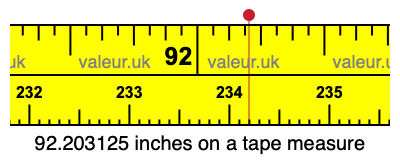 92.203125 inches on a tape measure 92.203125 inches on a tape measure
