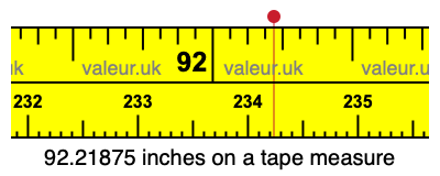 92.21875 inches on a tape measure 92.21875 inches on a tape measure