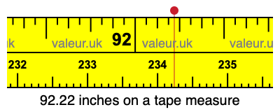 92.22 inches on a tape measure 92.22 inches on a tape measure