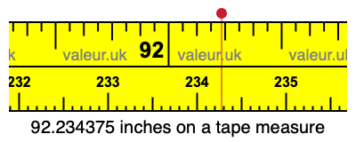 92.234375 inches on a tape measure 92.234375 inches on a tape measure