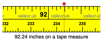92.24 inches on a tape measure 92.24 inches on a tape measure