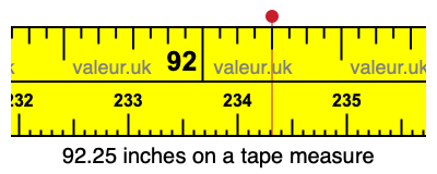 92.25 inches on a tape measure 92.25 inches on a tape measure