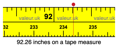 92.26 inches on a tape measure 92.26 inches on a tape measure