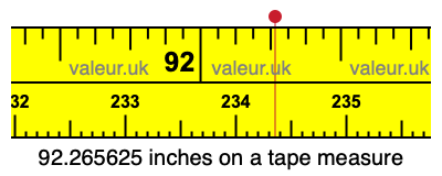 92.265625 inches on a tape measure 92.265625 inches on a tape measure